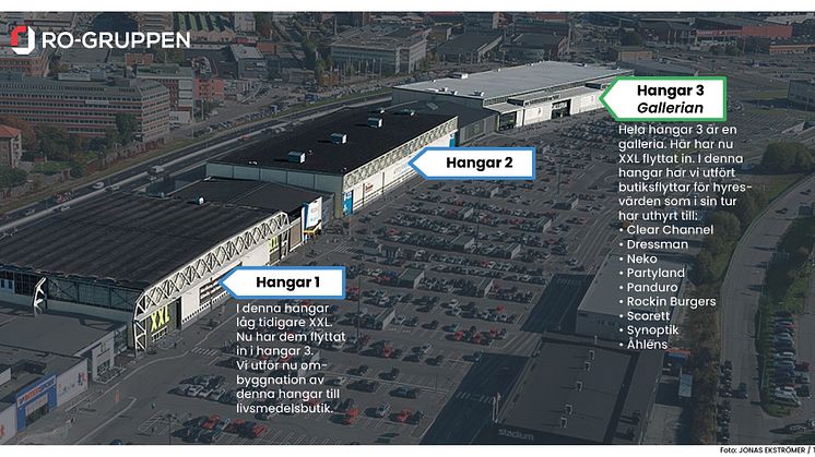 Bromma Blocks översikt