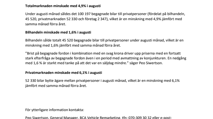 Försäljningen av begagnade personbilar minskade med 4,9% i augusti