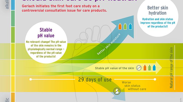 Does skin care have to be pH-neutral?