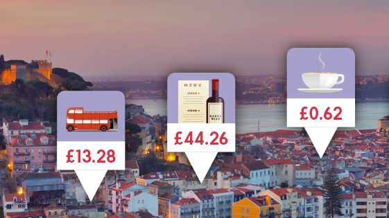  Sunshine city beats off challenge from Eastern Europe to top annual City Costs Barometer 