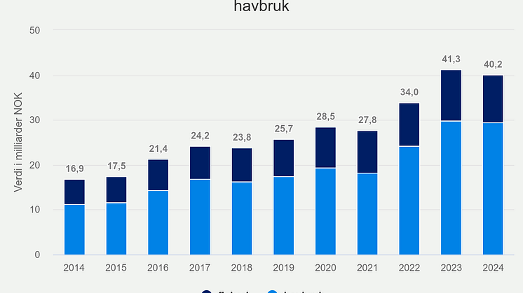 eksport-av-norsk-sjmat-t (9)
