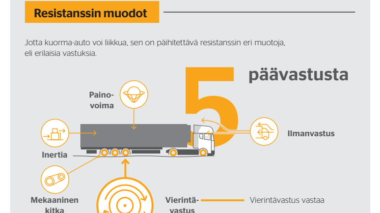 VECTO_Vierintävastus_Infografiikka_RZ01_FI_24.3.2021.pdf