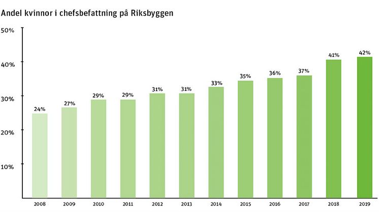 Grafik: Anna Bergsten