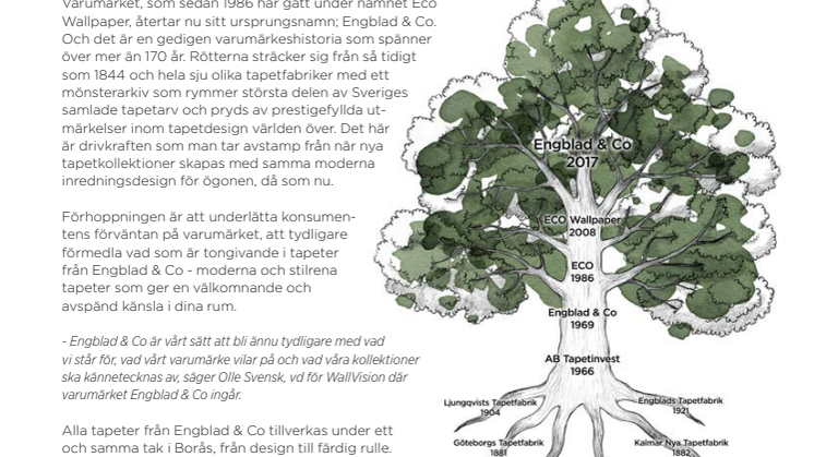 ​Engblad & Co blir det nya namnet när Eco Wallpaper går tillbaka till sina rötter