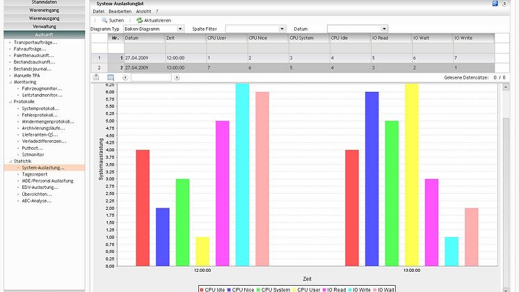 STILL truckstyrningssystem med statistik för lageroptimering