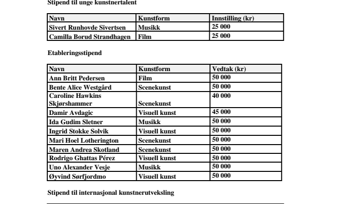 STIPENDTILDELINGER 2018