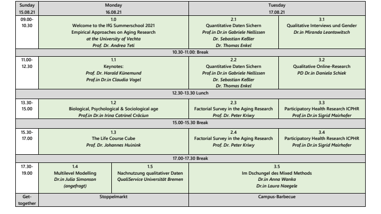 Programm der IfG-Summerschool 2021