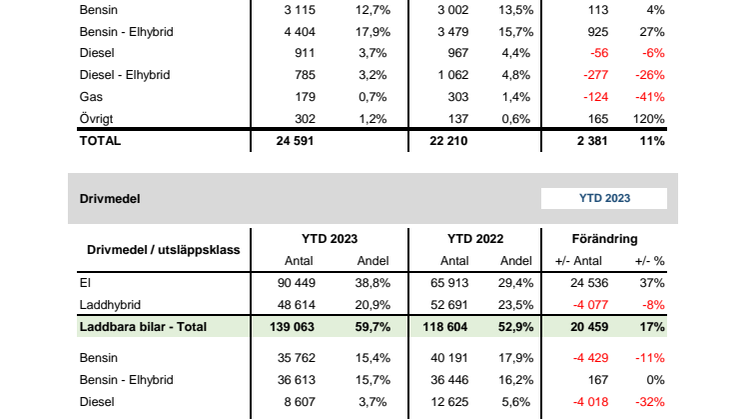 Drivmedel & Miljö 2023-10