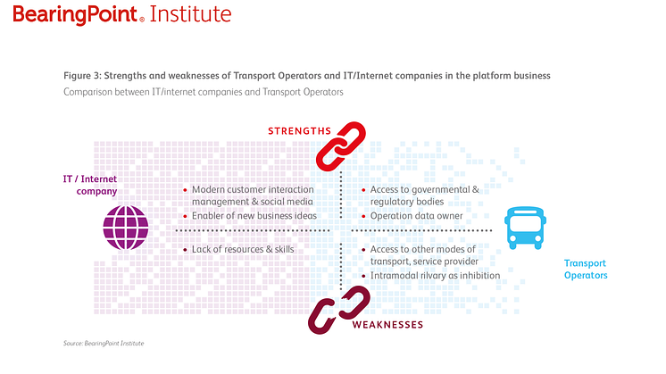 Strenghts and weaknesses of Transport Operators and IT/Internet companies in the platform business