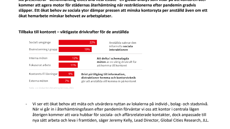 Kontoret i fokus efter pandemin visar JLL:s globala analys
