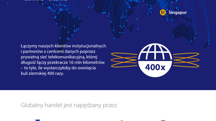 Infografika - centra przetwarzania danych Visa