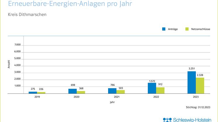 20_0124_SHNG_Grafiken_Kreise_EE_Jahresbilanz_CH_JL_FINAL_RZ_Dithmarschen