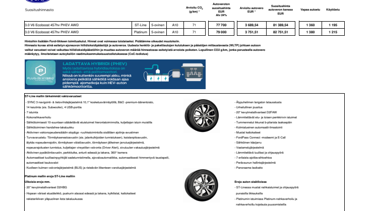 Ford Explorer asiakashinnasto 20.11.2019 WLTP
