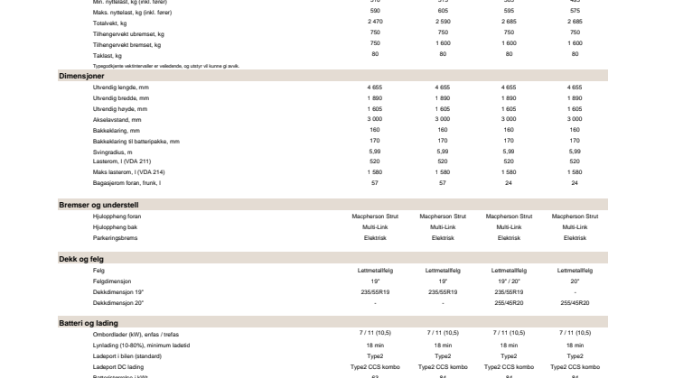 IONIQ 5 PE - Tekniske Data.pdf