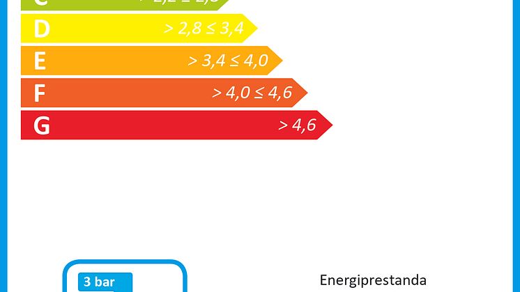 Energimärkning A -tvättställsblandare