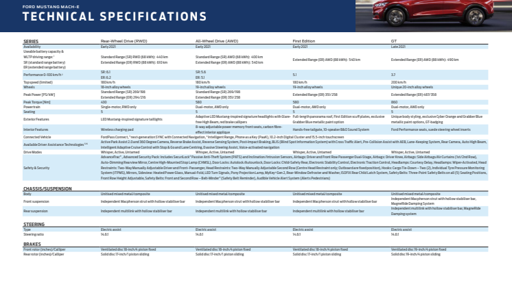 Mustang Mach-E Tech Specs