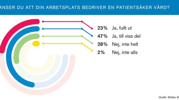 Bedriver din arbetsplats en patientsäker vård?