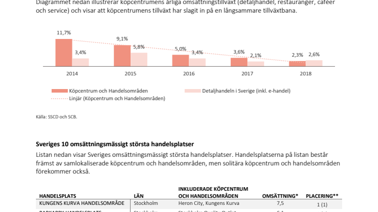 Bilaga: Nyckeltal och topplistor