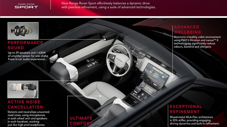 4. RRS_23MY_SPORTING_LUXURY_100522
