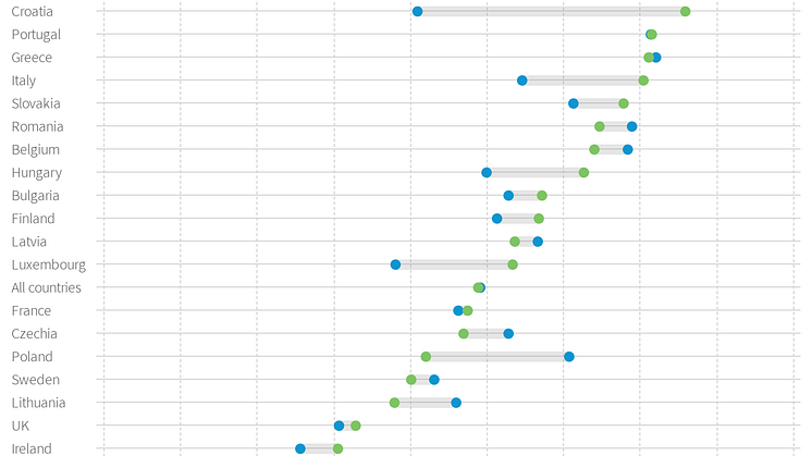 Involuntary temporary employment (%), by country, 2008 and 2018