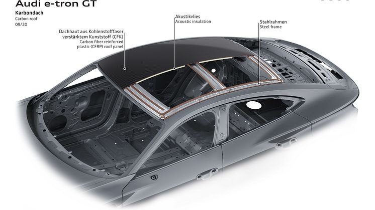 Audi e-tron GT concept - carbontag