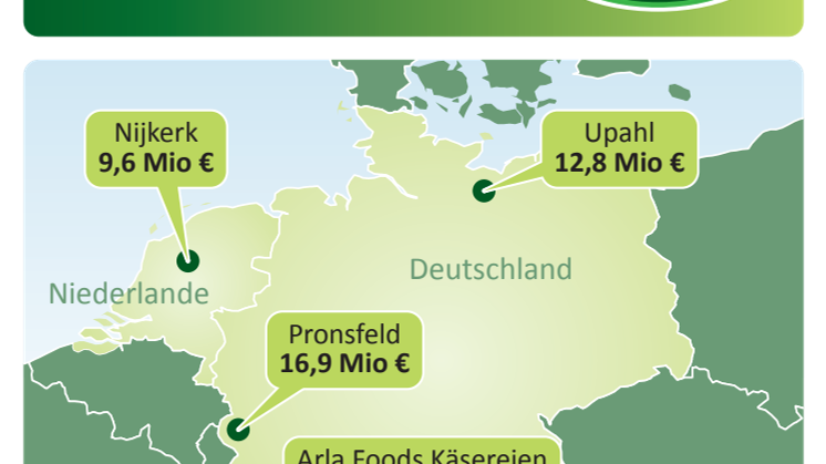 Millioneninvestitionen sollen Arlas Rentabilität steigern