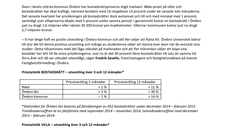 Örebros bostadsrätter hetast i landet