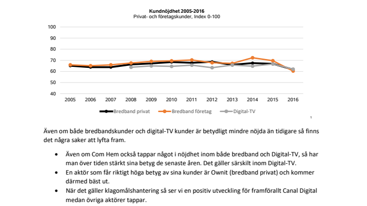 Svenskt Kvalitetsindex om bredband, Digital-TV och fast telefoni 2016