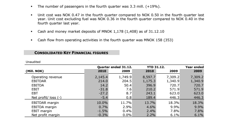 Norwegian Q4 2010 Report
