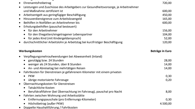 Wichtige Freibeträge, Freigrenzen und Pauschbeträge 2020