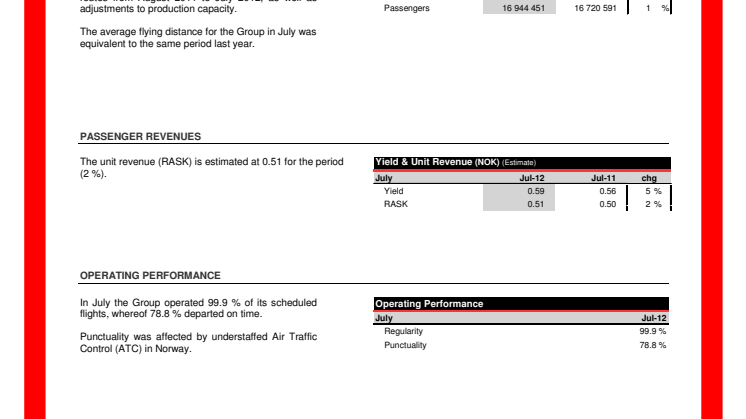 Traffic Figures July 2012