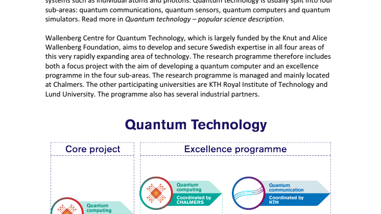 Wallenberg Centre for Quantum Technology