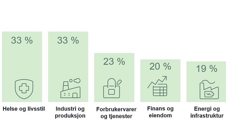 Bransjer Q4.JPG