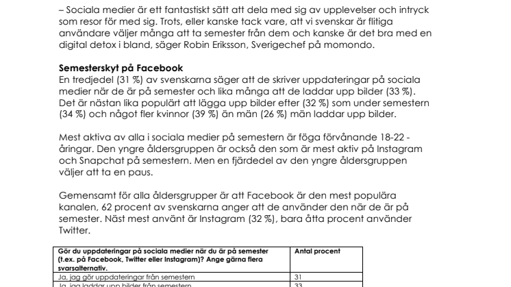 Svensken tar semester från sociala medier 