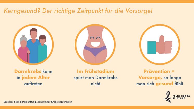 Statista Grafik: Der richtige Zeitpunkt für den Darm-Check