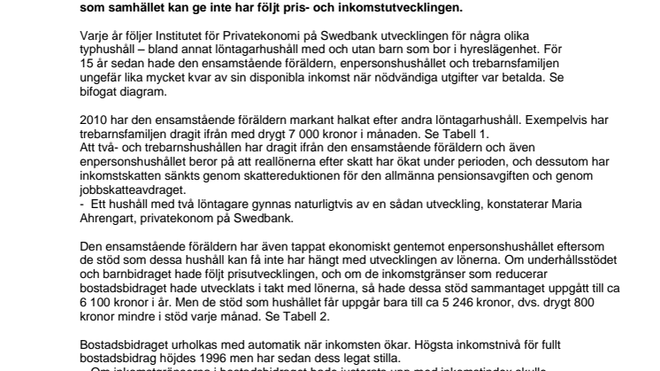 Ensamstående förälder halkar efter i välfärd