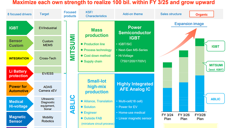 MediaKit_MM_BusinessResultsFY22_b