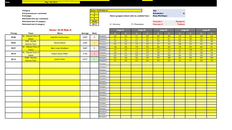 alle resulater fra nordisk mesterskap 2014