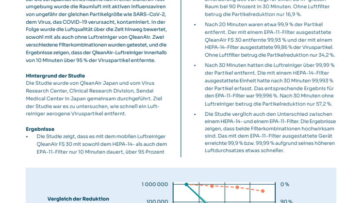 QleanAir Sendai report - Die Studie in Kürze.pdf