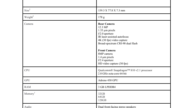 Nexus 6P - specifikation