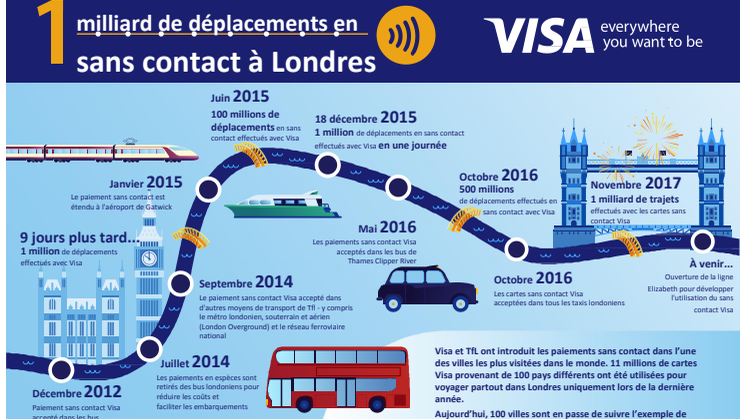 Visa Transit Infographics