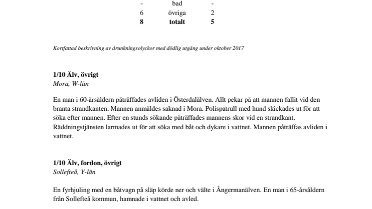 Preliminär sammanställning av omkomna genom drunkning under oktober 2017