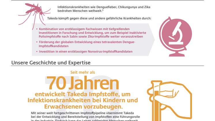Takedas Engagement für die Entwicklung von Impfstoffen