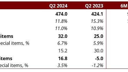 Q2-2024 Group Financial Highlights.jpg