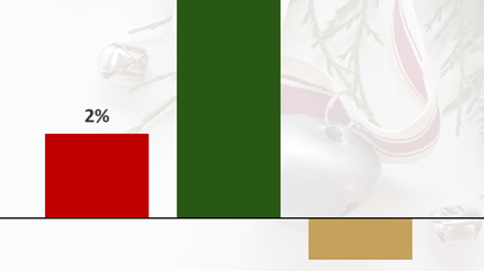 julhandelsrapporten.png