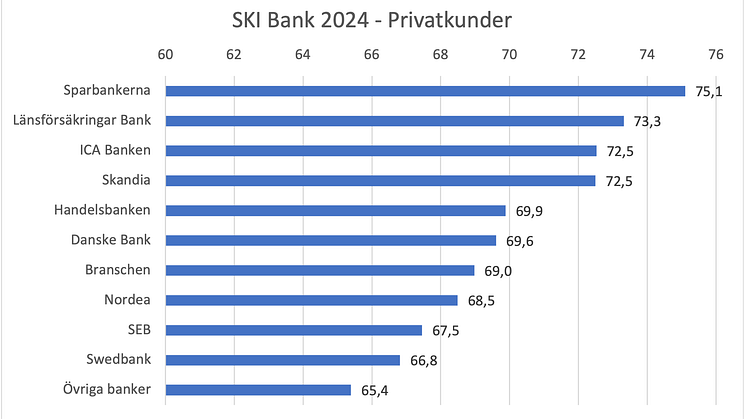 SKI bank 2024 - privatkunder.png