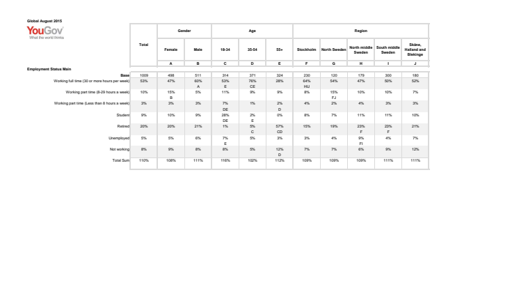 Holiday results Sweden