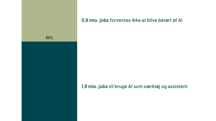 ais-pavirkning-pa-danske-jobs.png