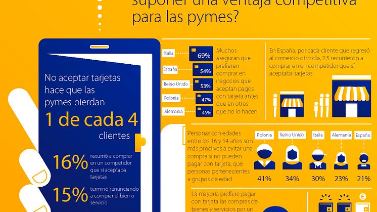 Encuesta TPV Móviles en las Pymes - Febrero 2015