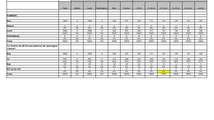 Opinionsmätning 2014_LUND